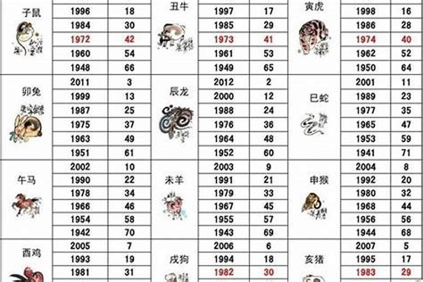 1983生肖五行|1983年属什么生肖属相 1983年属相的五行是什么